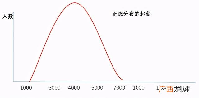 你想不想创业为什么 不想创业