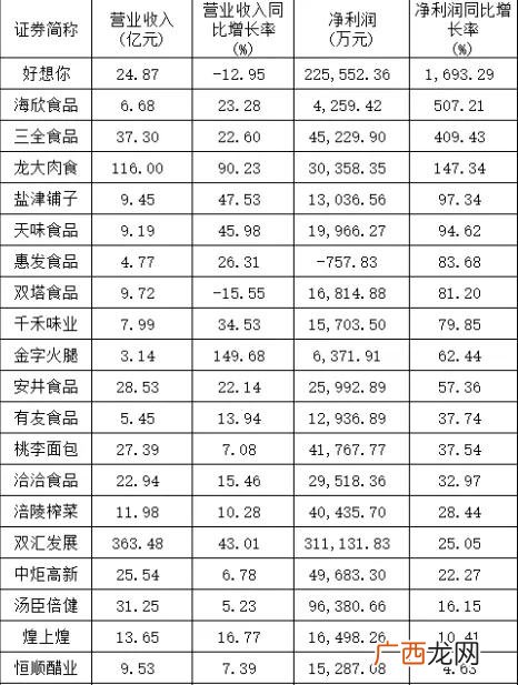 创业板补签测试题 注册制创业板上市首日融资融券