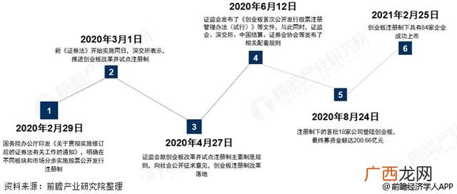 2021创业板业绩预告新规 创业板业绩预