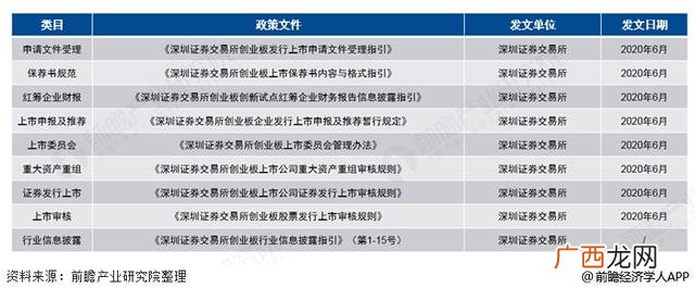 2021创业板业绩预告新规 创业板业绩预