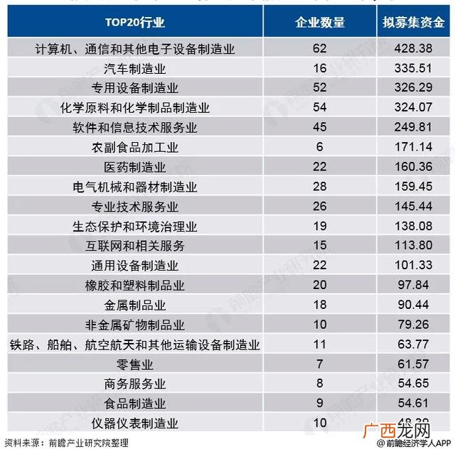 2021创业板业绩预告新规 创业板业绩预