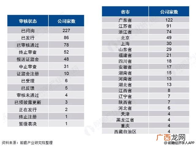 2021创业板业绩预告新规 创业板业绩预
