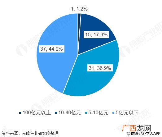 2021创业板业绩预告新规 创业板业绩预