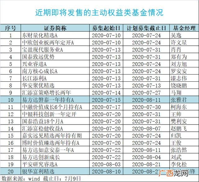 大成创业板两年定开能赎回吗,大成创业板两年定开混合A