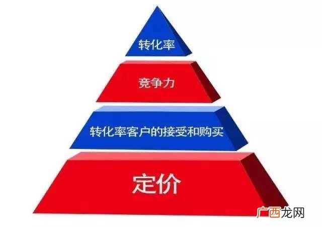 创业者应具备的能力 创业必备知识