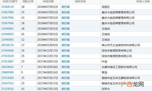 卫生纸商标名称大全 卫生纸注册商标怎么办理