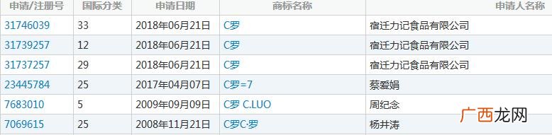 卫生纸商标名称大全 卫生纸注册商标怎么办理