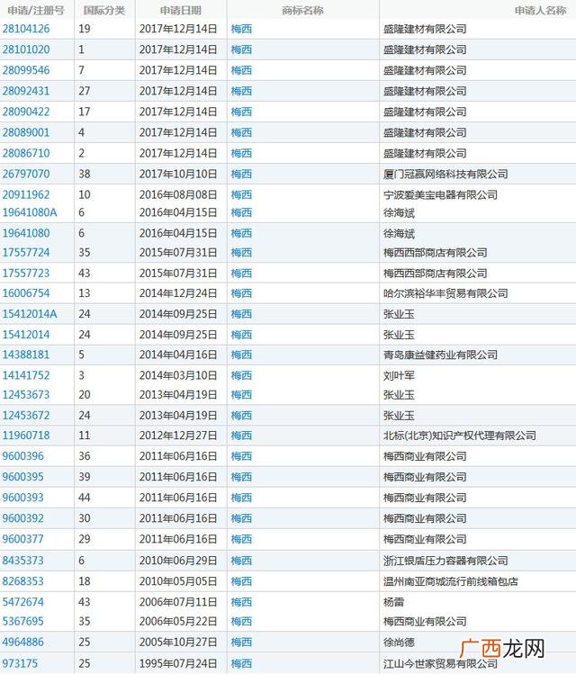 卫生纸商标名称大全 卫生纸注册商标怎么办理