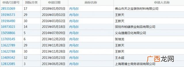 卫生纸商标名称大全 卫生纸注册商标怎么办理