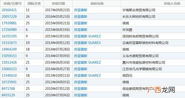 卫生纸商标名称大全 卫生纸注册商标怎么办理