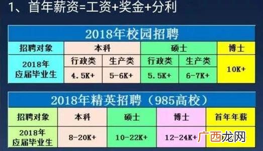 大学生创业养猪计划书,大学生养猪创业经历