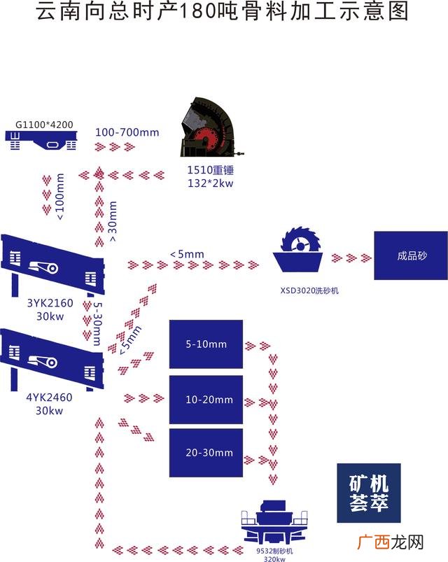 出售各类二手矿山设备 求购矿山机械