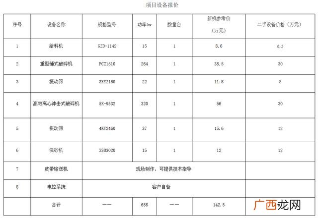 出售各类二手矿山设备 求购矿山机械