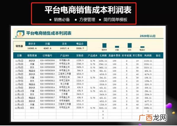 企业成本费用预算表,新公司费用预算方案