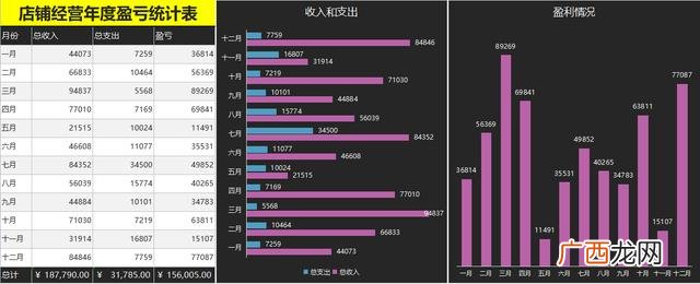 企业成本费用预算表,新公司费用预算方案