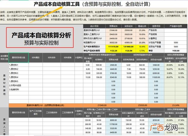 企业成本费用预算表,新公司费用预算方案