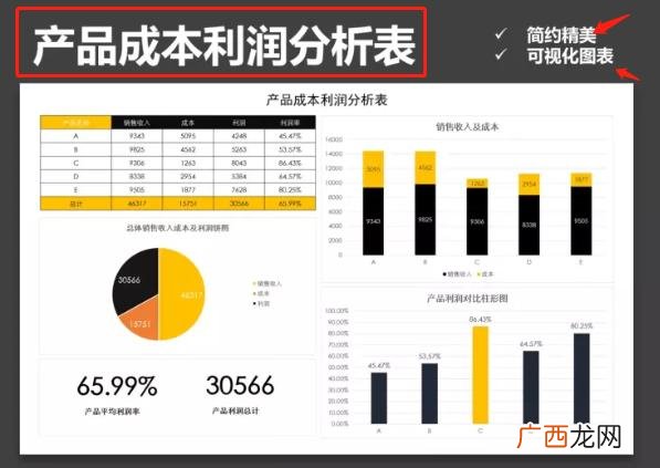 企业成本费用预算表,新公司费用预算方案