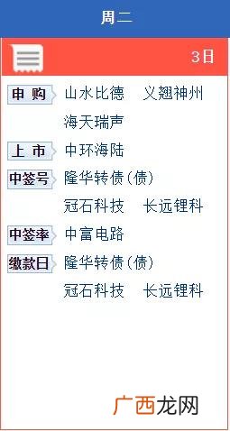一万市值打新股难吗,创业板申购新股需要什么条件
