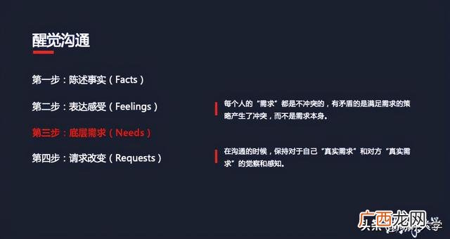 创业者个人基本情况介绍,创业融资栏目