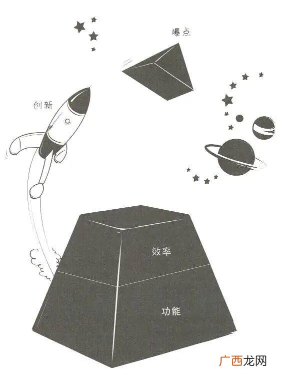 创业培训的感受与收获,创业课程的收获