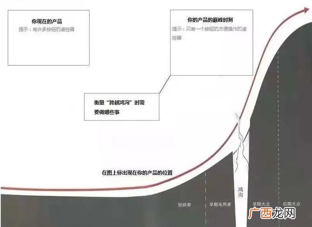 创业培训的感受与收获,创业课程的收获