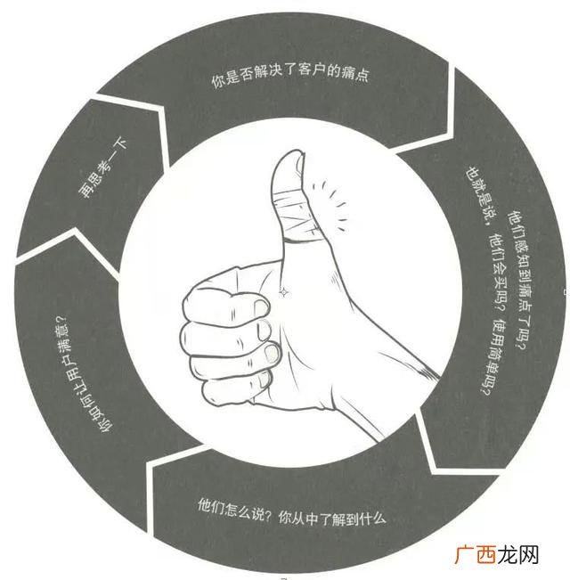 创业培训的感受与收获,创业课程的收获