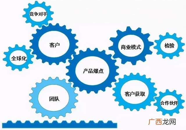 创业培训的感受与收获,创业课程的收获