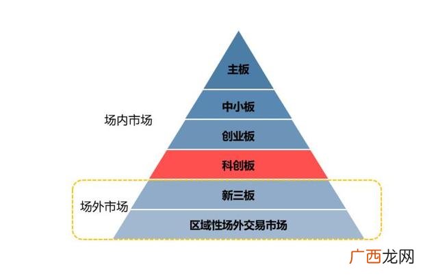 创业板ipo上市流程,创业板增发流程