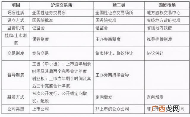 创业板ipo上市流程,创业板增发流程
