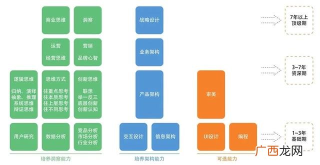 27岁想转行零基础学什么好,零经验创业