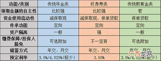 公司给子女商业保险 儿童创业保险