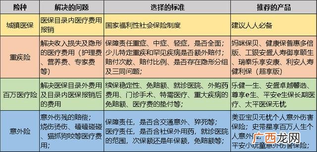 公司给子女商业保险 儿童创业保险