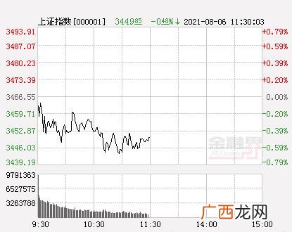 今日股市创业板指,创业板指数行情指数新浪