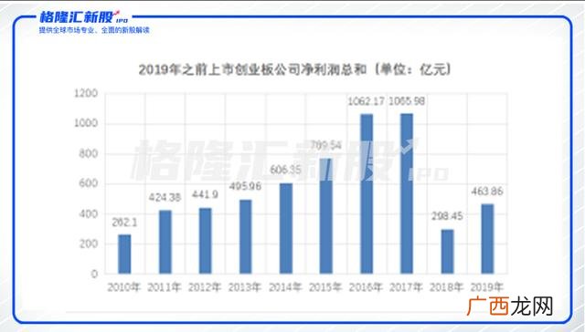 创业板注册制新股名单 创业板注册制受理名单