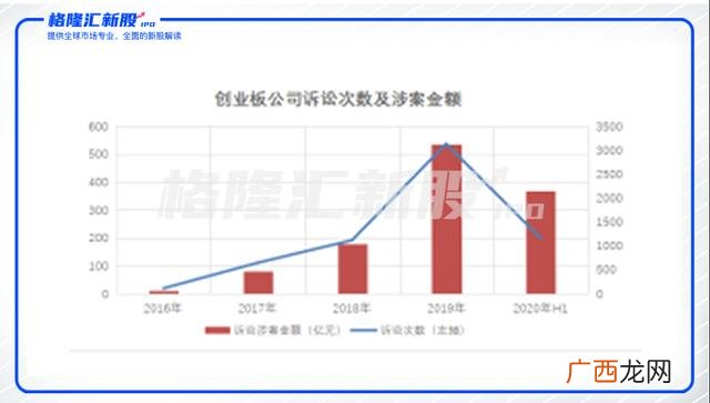 创业板注册制新股名单 创业板注册制受理名单