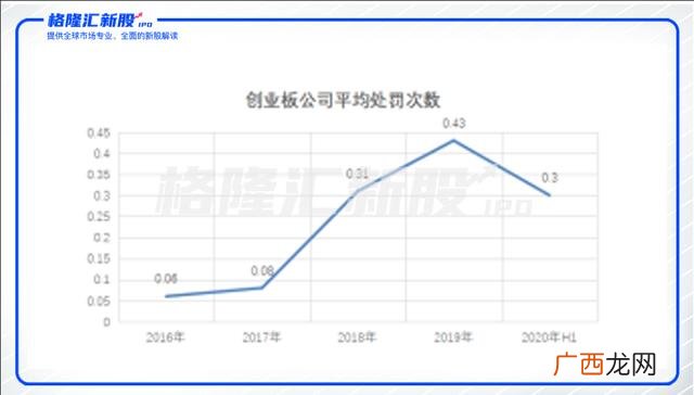 创业板注册制新股名单 创业板注册制受理名单