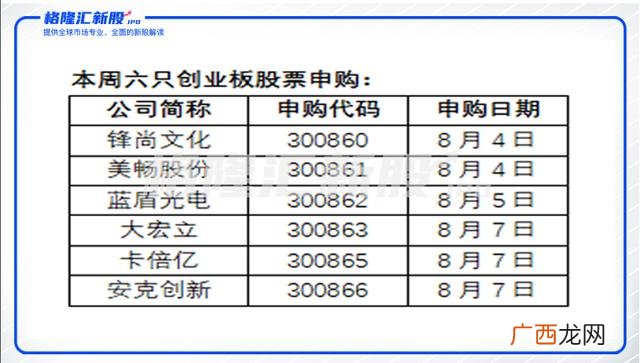 创业板注册制新股名单 创业板注册制受理名单