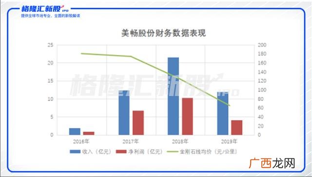 创业板注册制新股名单 创业板注册制受理名单