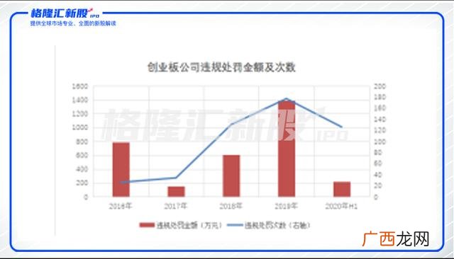 创业板注册制新股名单 创业板注册制受理名单