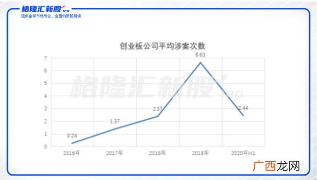 创业板注册制新股名单 创业板注册制受理名单