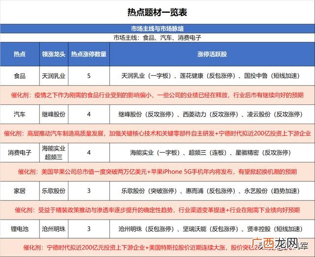 创业板注册制什么意思 创业板注册制挂单规则