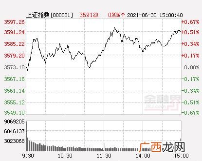 创业板前5日涨跌幅限制 创业板股票涨很多呀