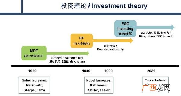 再投资风险名词解释 投资风险衡量名词解释