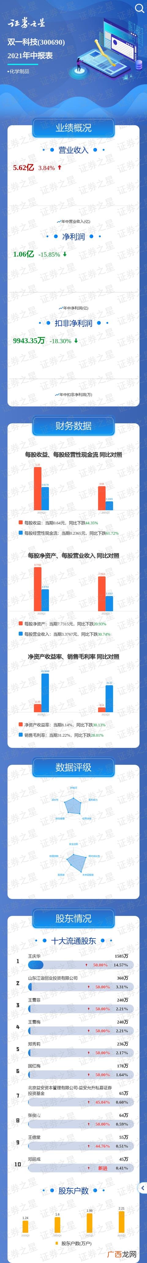 创业设计的内容包括哪些,创业设计3-0002答案