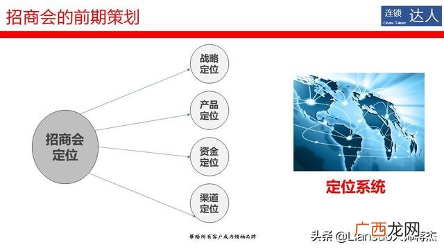 商场招商运营工作内容 企业招商策划