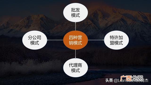 商场招商运营工作内容 企业招商策划