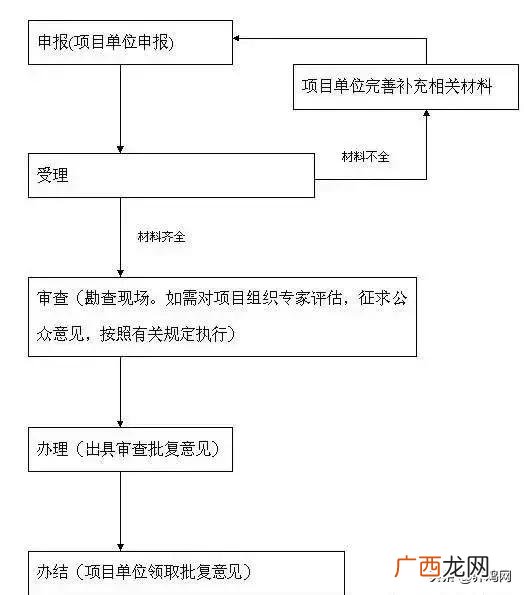 农村大棚建设申请书 建蔬菜大棚怎样写申请书