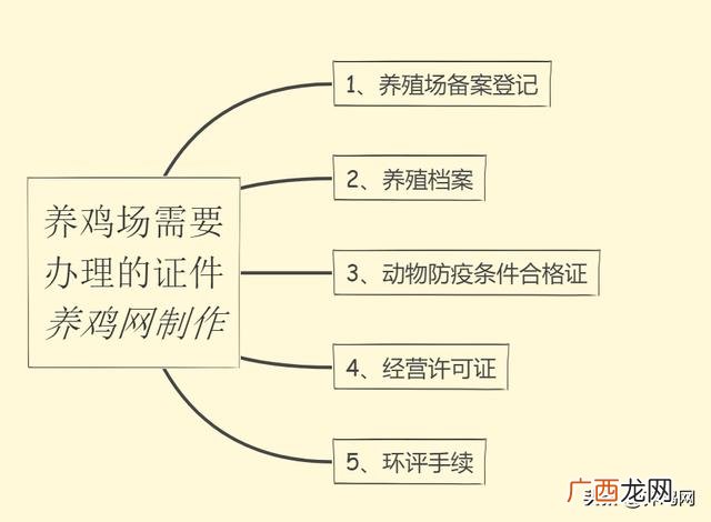 农村大棚建设申请书 建蔬菜大棚怎样写申请书