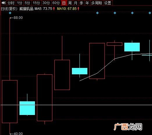 创业板股票一览表 创业板注册制首支上市时间
