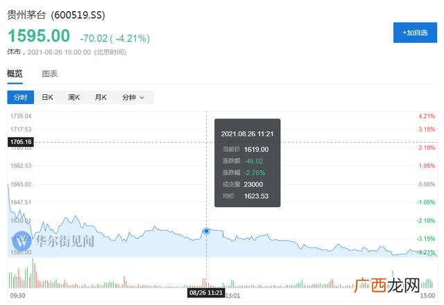 上证50指数 创业板综个股